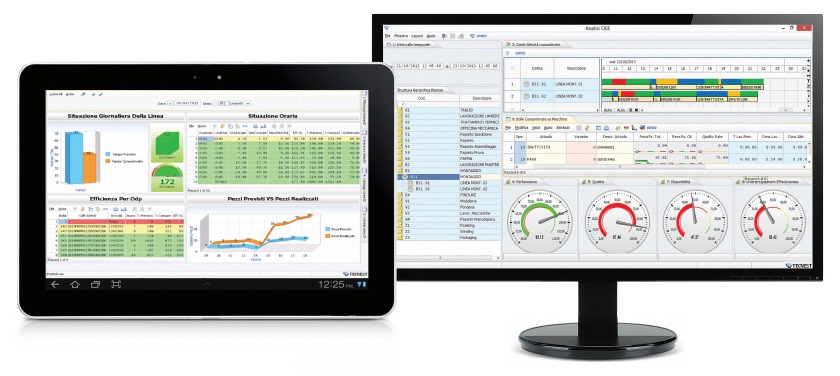 advanced dashboard analisi performance produzione FLEX tecnest