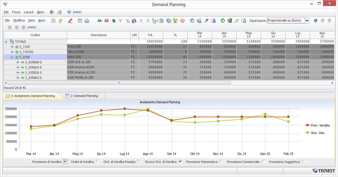 Schermata software di Demand Planning J-Flex 4.U di Tecnest