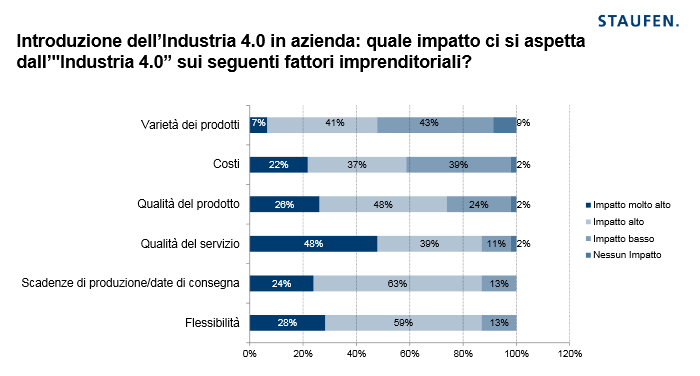 staufen Industry 4.0