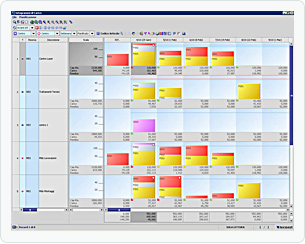 Istogrammi di carico PWE Plan